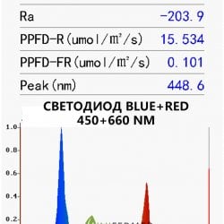 Фито светодиод 5 Вт blue + red. (красный+синий)