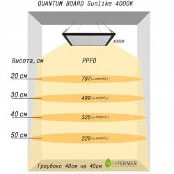 Quantum board Sunlike 4000K CRI 95%+