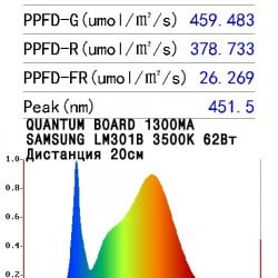 Quantum board  Samsung smd3030 lm301b  3500K CRI 80