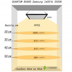 Quantum board  Samsung smd3030 lm301b  3500K CRI 80