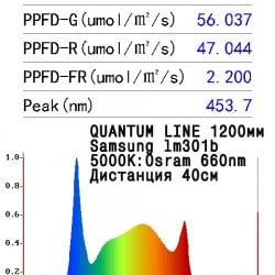 Биколор Комфорт+ 2.4.d 5000+660  Quantum line 1200 мм