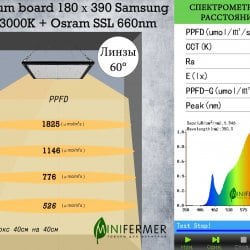 1.1 Ultra Quantum board Samsung lm301b 3000K + Osram Oslon 3.24 660nm